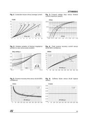 STTH803 datasheet.datasheet_page 3