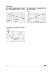 STTH803G datasheet.datasheet_page 4