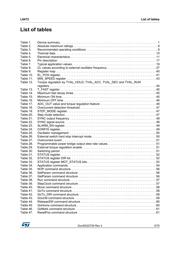 L6472H datasheet.datasheet_page 5