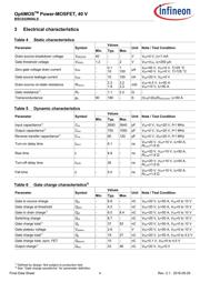 BSC022N04LSATMA1 datasheet.datasheet_page 4