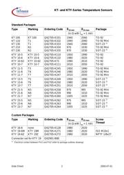 KT130 datasheet.datasheet_page 2