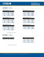 C503B-RAN-CY0B0AA1 datasheet.datasheet_page 3
