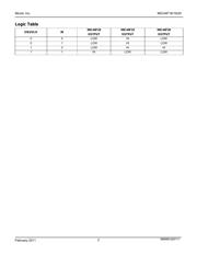 MIC44F20YMME datasheet.datasheet_page 3