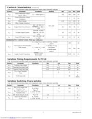 DS92LV16TVHGX datasheet.datasheet_page 3