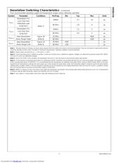 DS92LV16TVHGX datasheet.datasheet_page 5