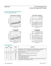 MAX7322AEE+ datasheet.datasheet_page 4