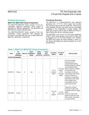 MAX7322AEE+ datasheet.datasheet_page 5