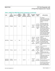 MAX7322AEE+ datasheet.datasheet_page 6