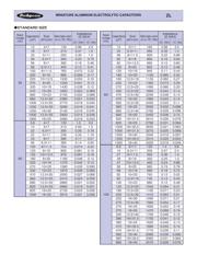 100ZL47MEFC10X12.5 datasheet.datasheet_page 3