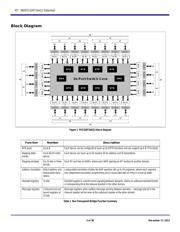 89H32NT24AG2ZCHL8 datasheet.datasheet_page 3