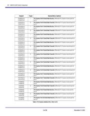 89H32NT24AG2ZCHL8 datasheet.datasheet_page 5