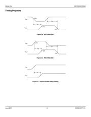 MIC2545A-1YTS-TR datasheet.datasheet_page 6