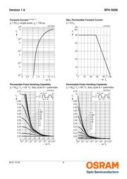 SFH 9206 datasheet.datasheet_page 6