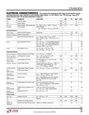 LTM4630AIV#PBF datasheet.datasheet_page 3