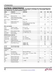 LTM4630AIV#PBF datasheet.datasheet_page 4