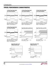 LTM4630AIV#PBF datasheet.datasheet_page 6