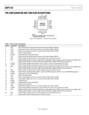 ADP5135CP-EVALZ datasheet.datasheet_page 6