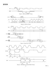 AD1833AAST datasheet.datasheet_page 4