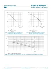 PHB66NQ03LT,118 datasheet.datasheet_page 3