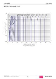 KDZTR8.2B 数据规格书 3
