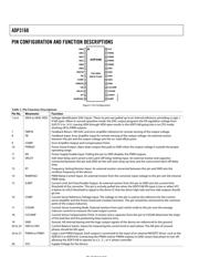 ADP3168 datasheet.datasheet_page 6