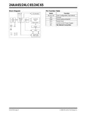 24C65T-I/SM 数据规格书 2