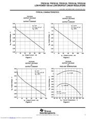 TPS76132 datasheet.datasheet_page 5