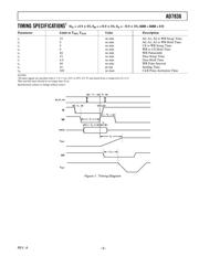 DAC8760IRHAT 数据规格书 3