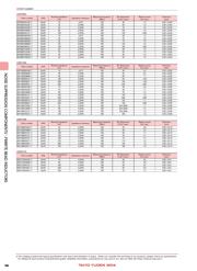 BKP2125HS221TK datasheet.datasheet_page 3