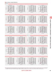 BKP2125HS221TK datasheet.datasheet_page 4