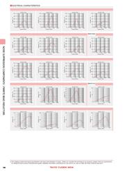 BKP2125HS221TK datasheet.datasheet_page 5