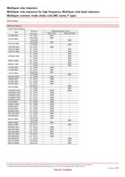 BKP2125HS221TK datasheet.datasheet_page 6