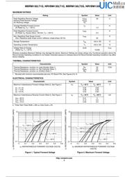 MBRM130LT1G 数据规格书 2