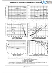 MBRM130LT1G 数据规格书 3