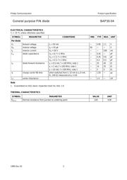 BAP50-04T/R datasheet.datasheet_page 3