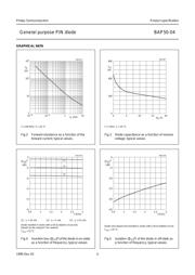 BAP50-04T/R datasheet.datasheet_page 4