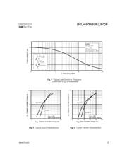 IRG4PH40KDPBF 数据规格书 3