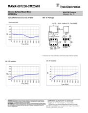 MAMX-007238-CM25MH datasheet.datasheet_page 2