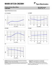 MAMX-007238-CM25MH datasheet.datasheet_page 3