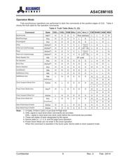 AS4C8M16S-7BCNTR 数据规格书 6