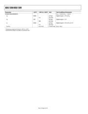ADG1309BRUZ-REEL7 数据规格书 4