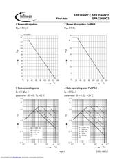 SPP11N60C2 datasheet.datasheet_page 5