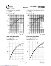 SPP11N60C2 datasheet.datasheet_page 6