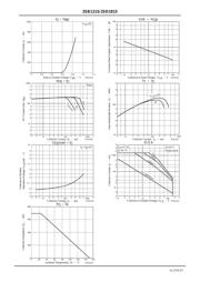 2SB1215T-TL-E datasheet.datasheet_page 4