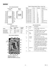 DAC8562FS-REEL datasheet.datasheet_page 4