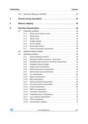 STM32F050K6U6 datasheet.datasheet_page 3