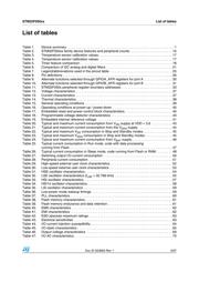 STM32F050G4U6 datasheet.datasheet_page 5