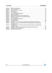 STM32F050K6U6 datasheet.datasheet_page 6