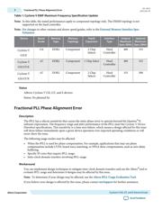 5CSEBA4U23C8SN datasheet.datasheet_page 2