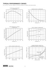 ADS7818E datasheet.datasheet_page 4